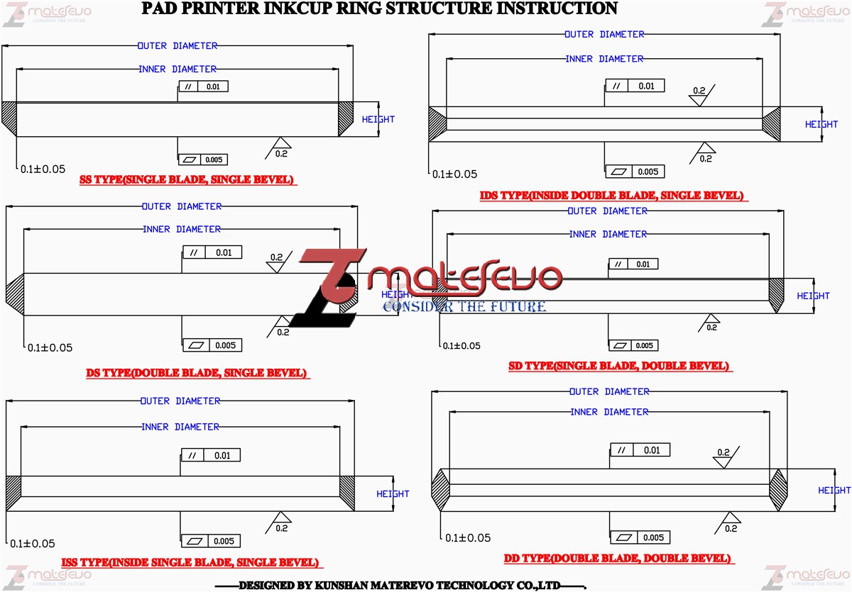 Ring Blade Classification-Model(NEW).jpg